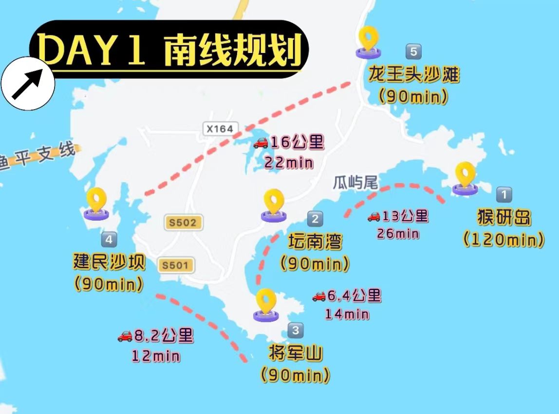 Day 0路线